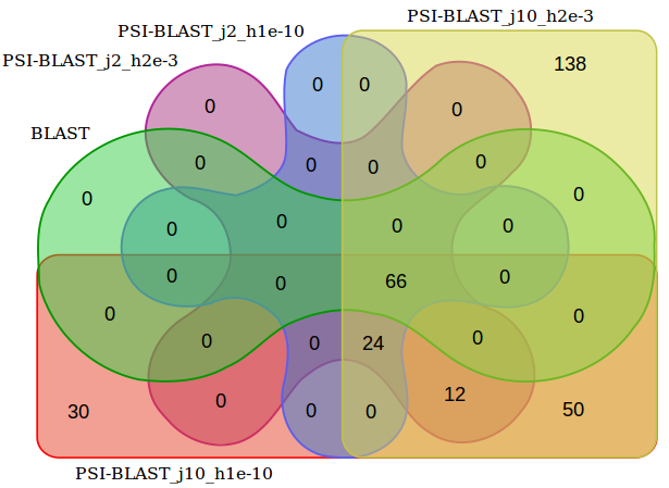 Overlapping PDB hits of the big database.