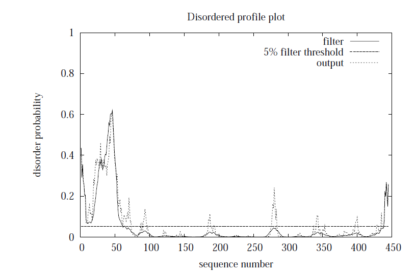 Disopredplot.png