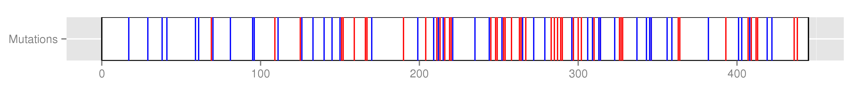 Mutation-map.png