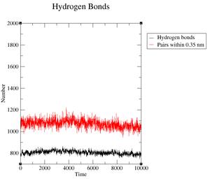 Hydrogen-bonds-protein-water MD BCKDHA.png