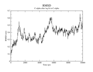 Hemo MD C282S rmsd-ca-vs-start.png