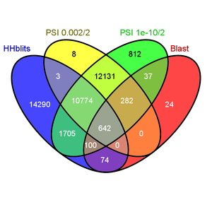 Hemo Overlap All BIG.png