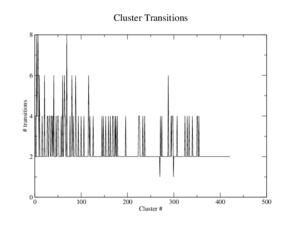 Hemo MD 1a6zC PPcluster-transitions.png