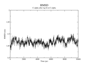 Hemo MD C282S rmsd-ca-vs-average.png