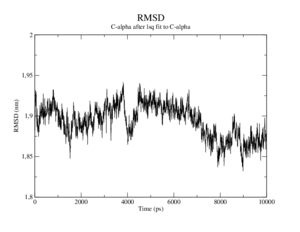 Hemo MD 1a6zC rmsd-ca-vs-average.png