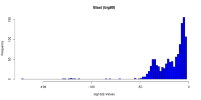 Hemo eval blast 80.png