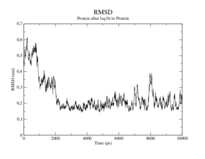 Hemo MD R224W rmsd-all-atom-vs-average.png