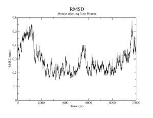 Hemo MD C282S rmsd-all-atom-vs-average.png