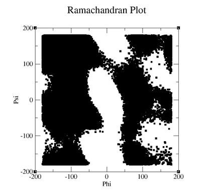 Ramachandran plot MD BCKDHA.png