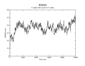 Hemo MD 1a6zC rmsd-ca-vs-start.png