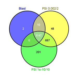 Hemo Overlap PSI BLAST.png