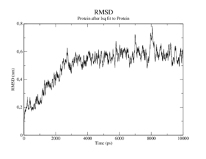 Hemo MD R224W rmsd-allProt-atom-vs-start.png