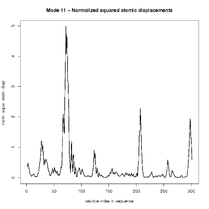 Webnma Canavan 2O4H.pdb.mode11plot.png