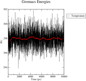 Hemo MD C282S temperature.png