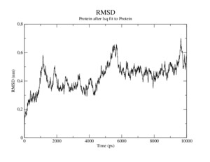 Hemo MD C282S rmsd-allProt-atom-vs-start.png