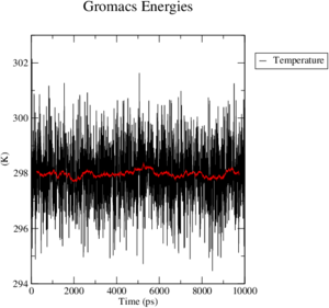 Hemo MD R224W temperature.png