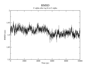 Hemo MD R224W rmsd-ca-vs-average.png