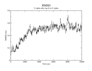 Hemo MD R224W rmsd-ca-vs-start.png