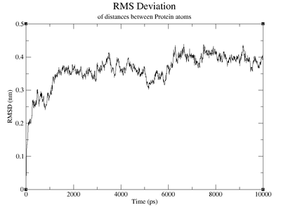 Distance-rmsd MD BCKDHA.png